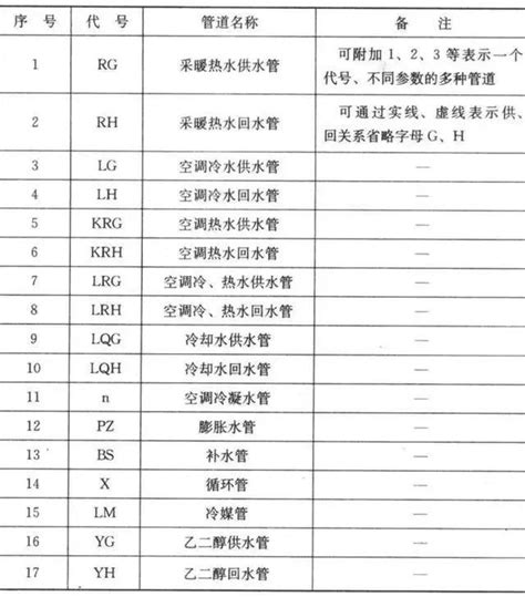 水管管路代號|水管管路代號